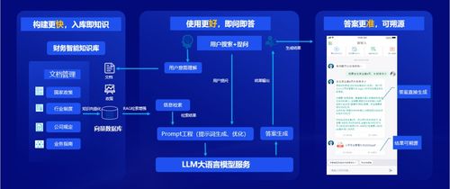 远光软件 全栈ai 软硬一体,构筑人机共进的智能生态系统