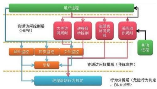 我们该如何保护计算机安全,怎样才能避免损伤