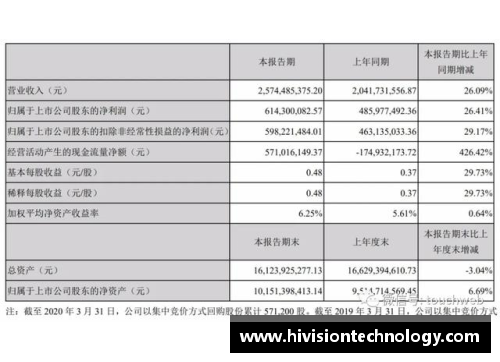 完美世界第一季营收25.7亿，创始人池宇峰半年套现16亿，彰显市场强劲信心